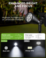 InnoGear Solar Lights for Outside, Solar Lights Outdoor Waterproof Solar Garden Yard Spot Lights Spotlight Pathway Landscape Lighting Wall Light Auto On/Off, Pack of 2 (Cool White)