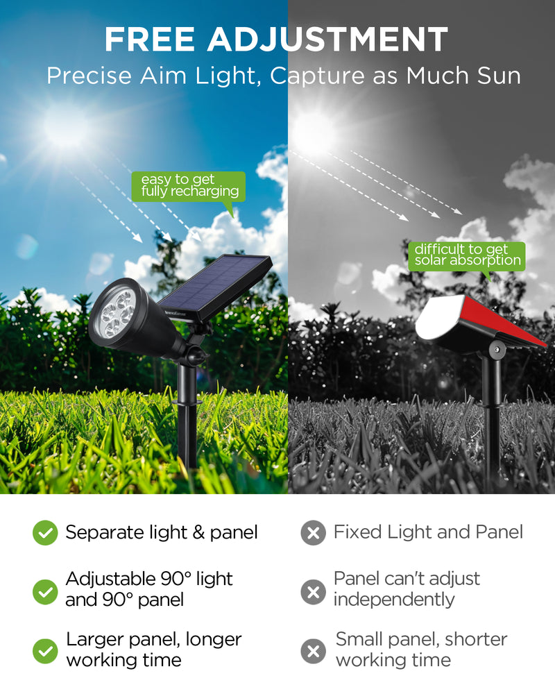 InnoGear Solar Lights for Outside, Solar Lights Outdoor Waterproof Solar Garden Yard Spot Lights Spotlight Pathway Landscape Lighting Wall Light Auto On/Off, Pack of 4 (Cool White)