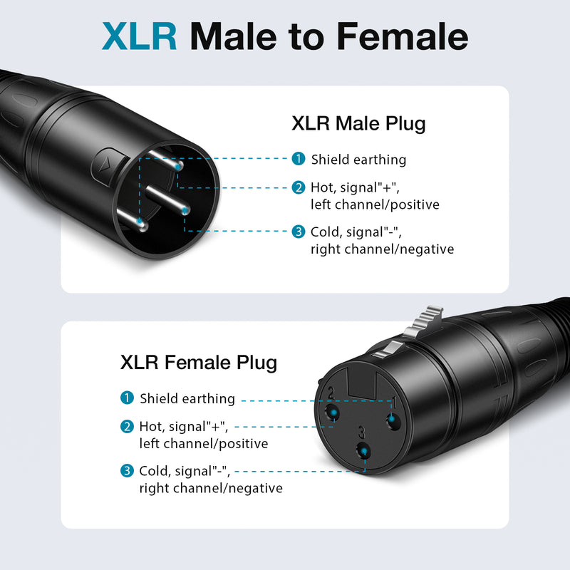 InnoGear XLR Microphone Cable 3 Feet 2 Pack Male to Female 3-Pin Balanced XLR Mic Cables Cord for Speaker Podcast Audio Mixer