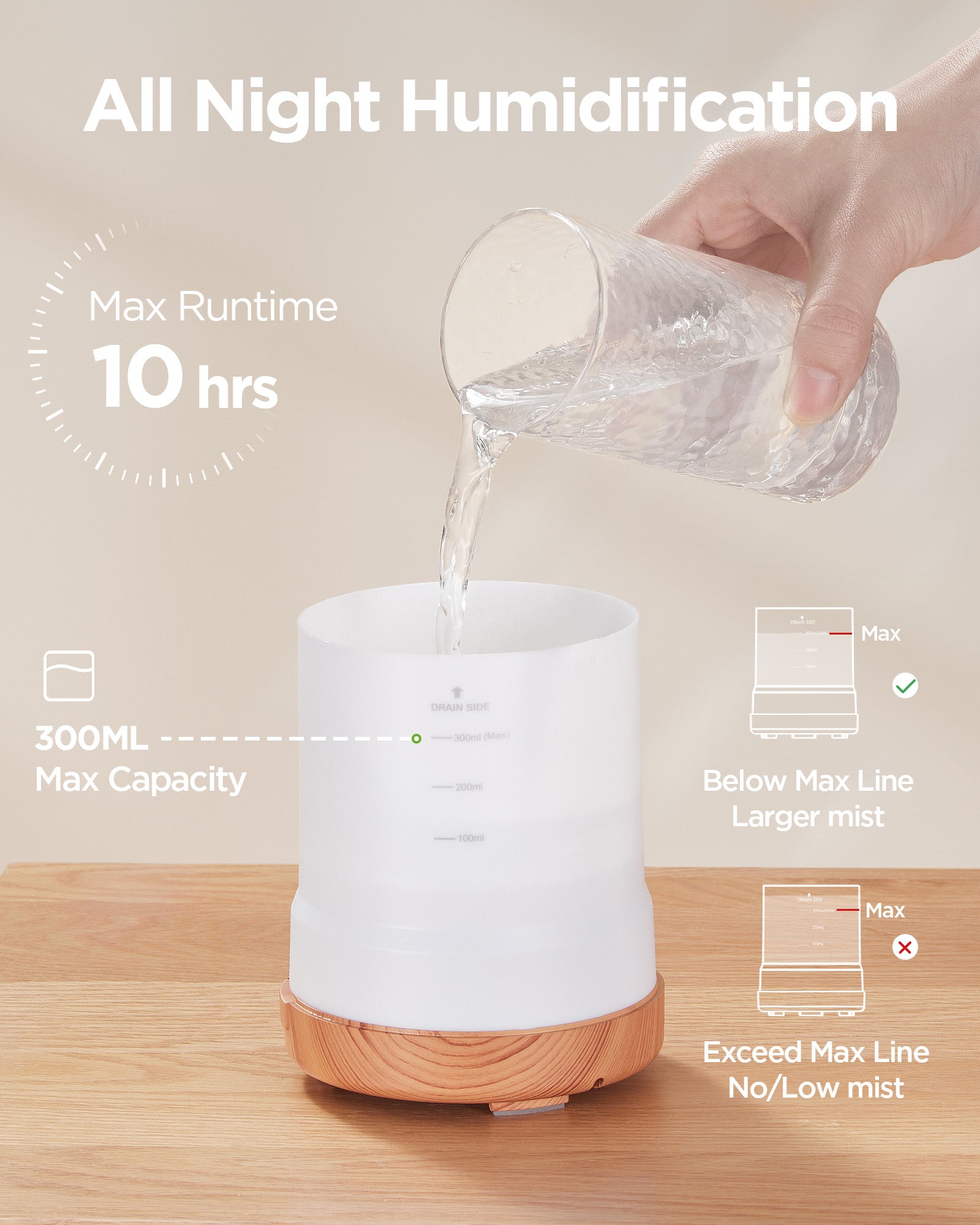 InnoGear 300ML Essential Oil Diffuser, Premium 5-in-1 Ultrasonic Aroma