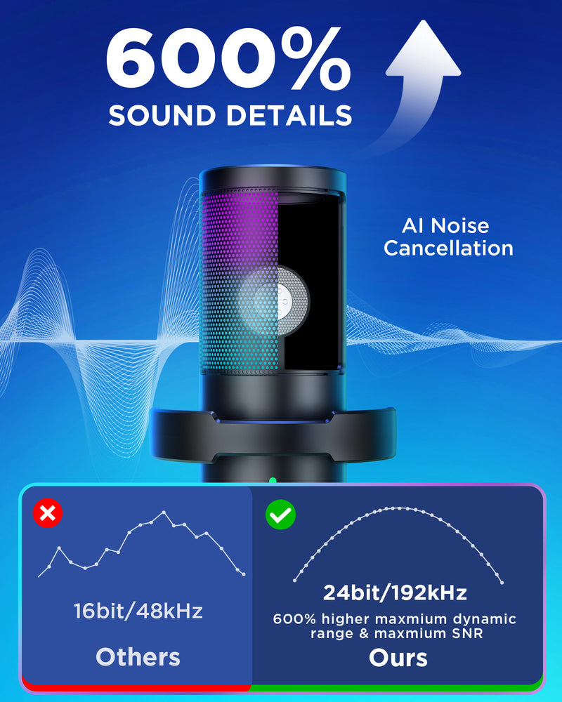 InnoGear CM38D USB Gaming Microphone Set, Noise Cancellation Condenser Mic with Boom Arm RGB Mute Headphones Jack for Streaming Podcasting Recording Vocal PC Computer YouTube Discord PS4 PS5, Black