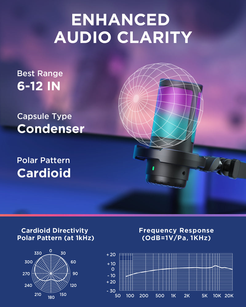InnoGear CM38D USB Gaming Microphone Set, Noise Cancellation Condenser Mic with Boom Arm RGB Mute Headphones Jack for Streaming Podcasting Recording Vocal PC Computer YouTube Discord PS4 PS5, Black
