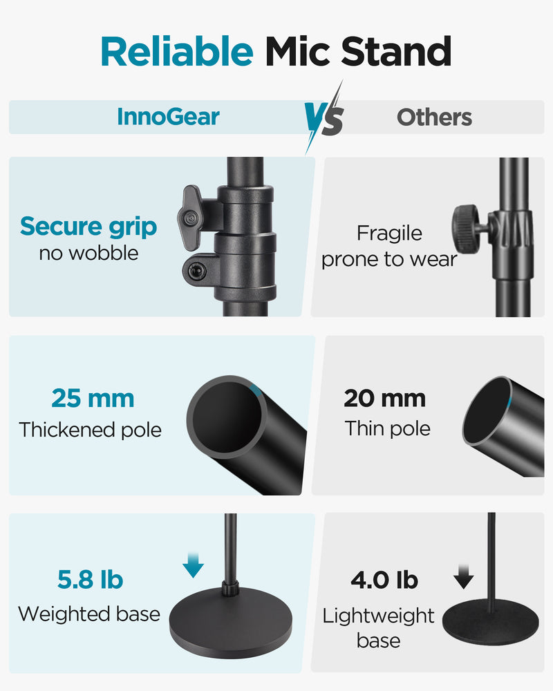 InnoGear Mic Stand, Max Height 82.28" Microphone Stand Floor Detachable Boom Mic Arm Stands with Weighted Base for Blue Yeti HyperX QuadCast Shure SM58 Samson Q2U Fifine K669B Singing Stage