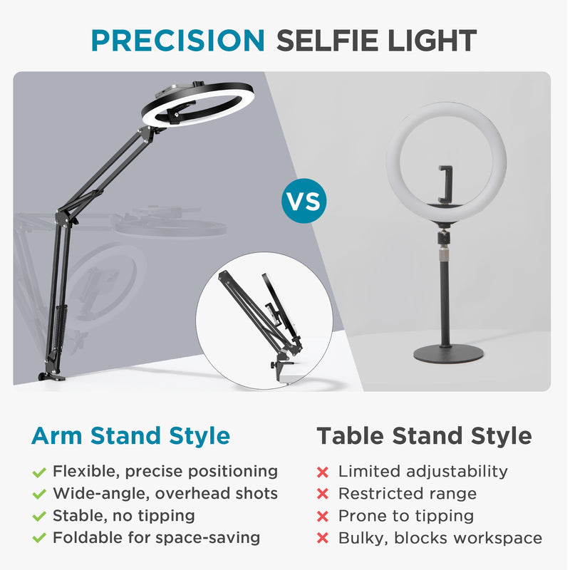 InnoGear Ring Light for Iphone, 10" Selfie Ring Light with Arm Stand Overhead Camera Mount LED Selfie Light with Phone Holder Remote Desk Light Canvas Lamp for Video Recording TikTok Live Stream