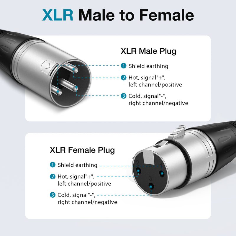 InnoGear XLR Microphone Cables, 6 Feet 2 Pack Oxygen-Free Copper Male to Female 3-Pin Balanced XLR Mic Cables Cord for Speaker Podcast Audio Mixer DMX Effector Amplifier Sound Card, Silver