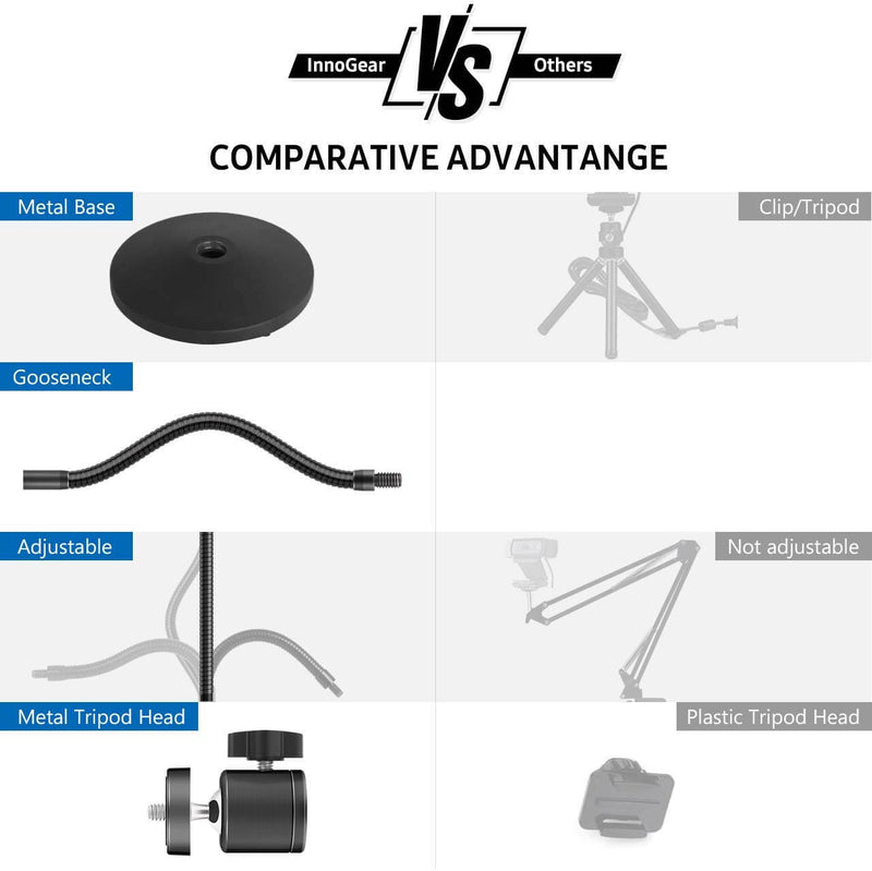 InnoGear Upgraded Webcam Desktop Stand Adjustable Flexible Holder Stand with Tripod Head, Gooseneck and Base for Logitech Webcam C922 C930e C920S C920 C615 and BRIO and Other Devices with 1/4" Thread