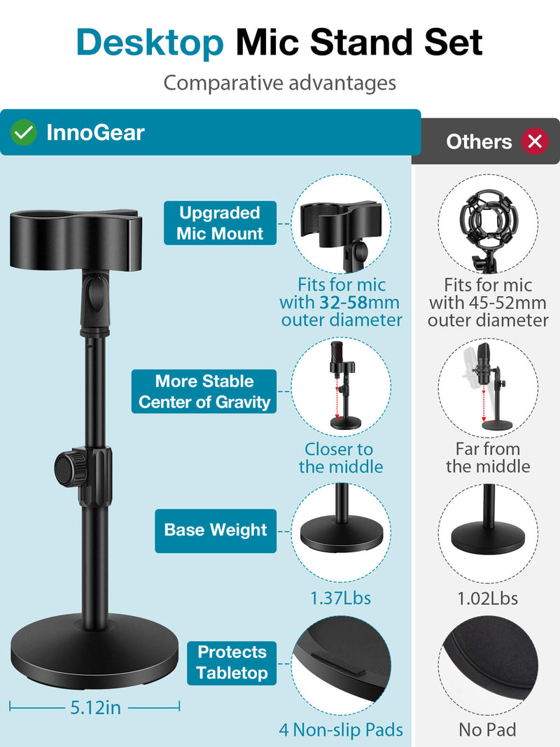 InnoGear Desktop Mic Stand, Adjustable Microphone Stand Desk for Hyper X QuadCast Yeti with Mic Holder Max Clamping Range 58mm, Pop Filter, 3/8" and 5/8" Adapter, Mic Clip