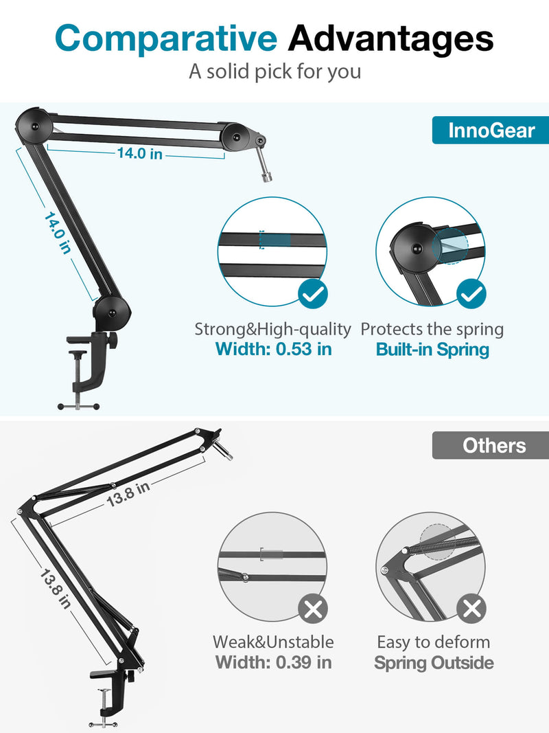InnoGear Microphone Arm Stand, Heavy Duty Mic Arm Microphone Stand Suspension Scissor Boom Stands with Mic Clip and Cable Ties for Blue Yeti Snowball and Blue Yeti Nano