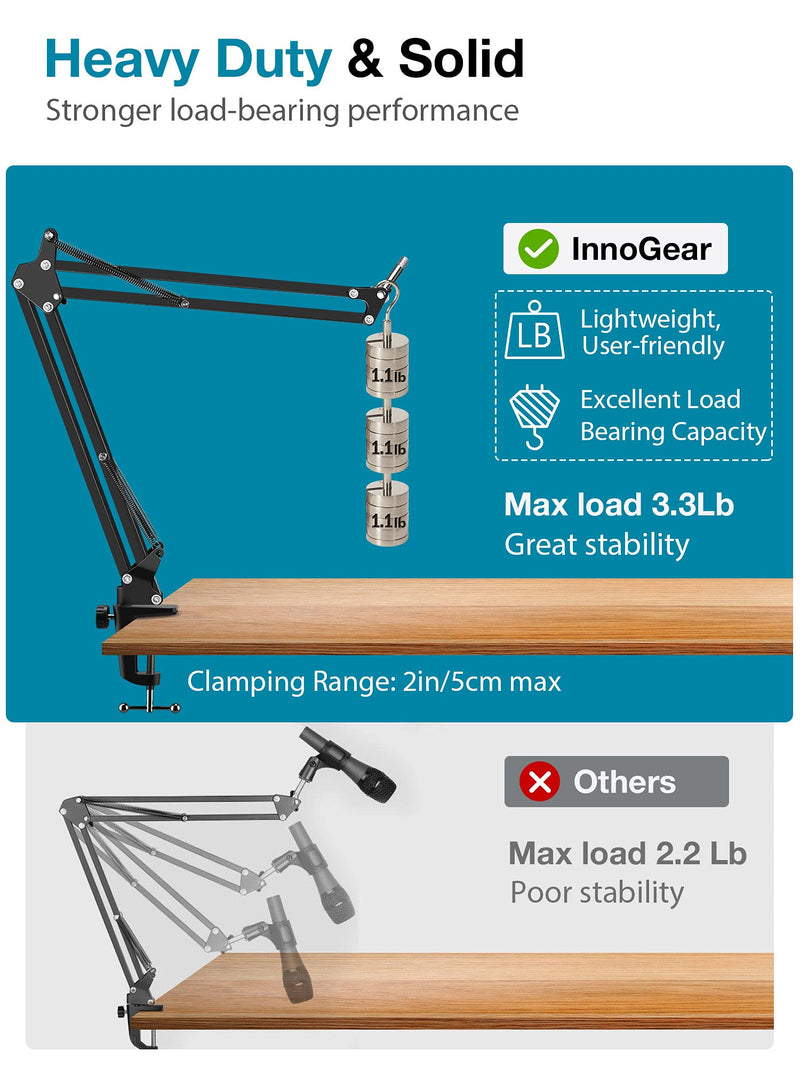 InnoGear Boom Arm Microphone Mic Stand for Blue Yeti HyperX QuadCast SoloCast Snowball Fifine Shure SM7B and other Mic