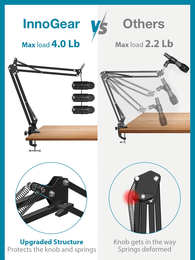 InnoGear Microphone Stand Mic Arm Boom Arm Set with Shock Mount, Mic Clip Holder, Pop Filter, Screw Adapter, Table Mounting Clamp, Five Cable Ties, Professional Recording Equipment(Large) [UK]