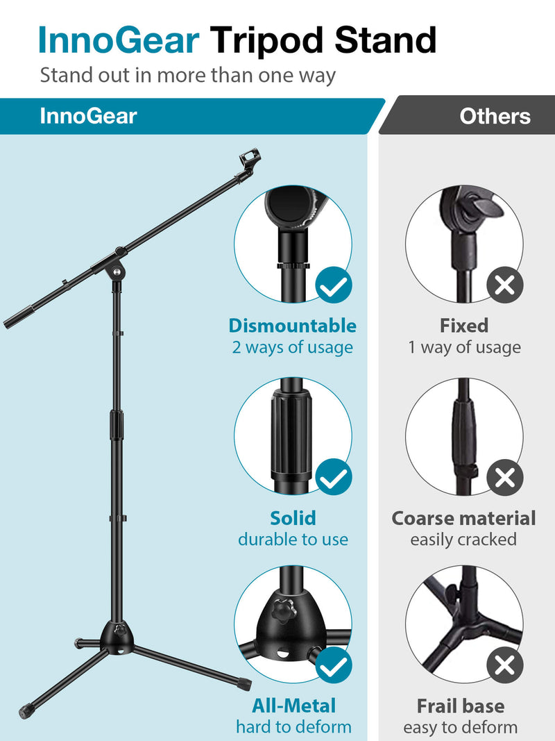 InnoGear Microphone Stand, Detachable Tripod Boom Stand Height Adjustable Heavy Duty Mic Boom Stand with Mic Clip Holder and Metal Base for Singing, Speech, Stage, Wedding, Outdoor Activities