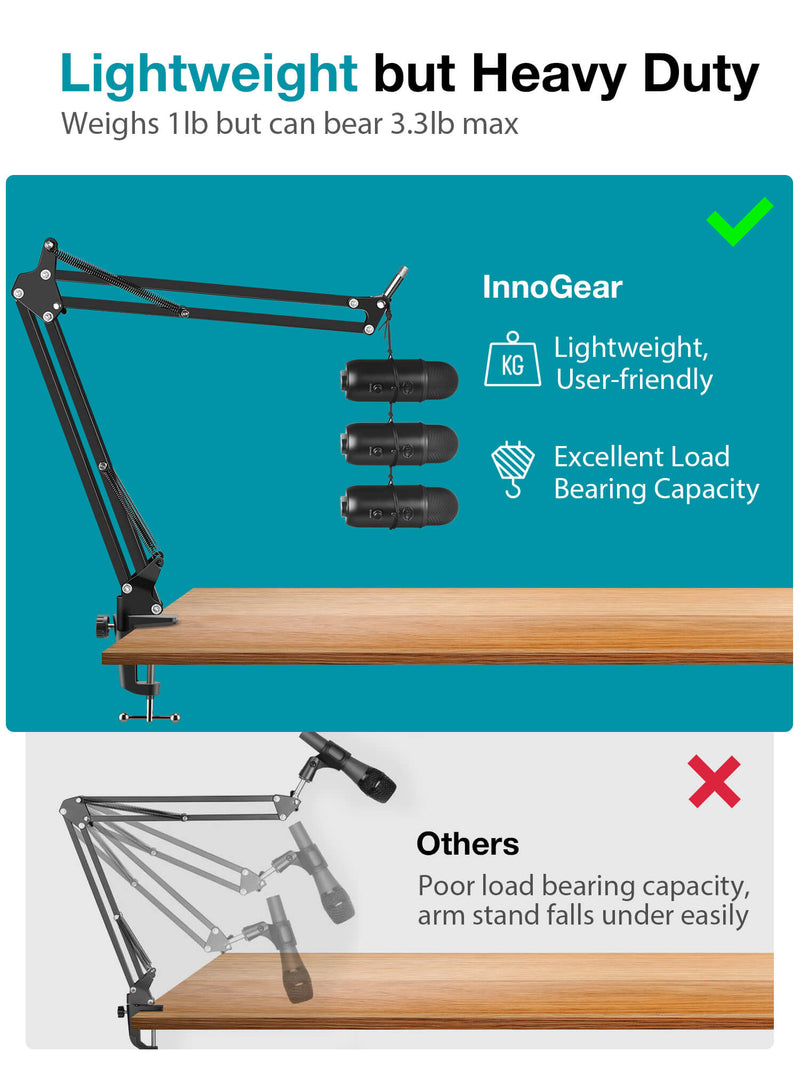 InnoGear Microphone Stand, Adjustable Mic Stand Set for Blue Yeti Nano Suspension Boom Scissor Arm Stand with 5/8" to 3/8" Screw, 5/8" to 1/4 Screw, Nano Mic Windscreen and Dual Layered Mic Pop Filter