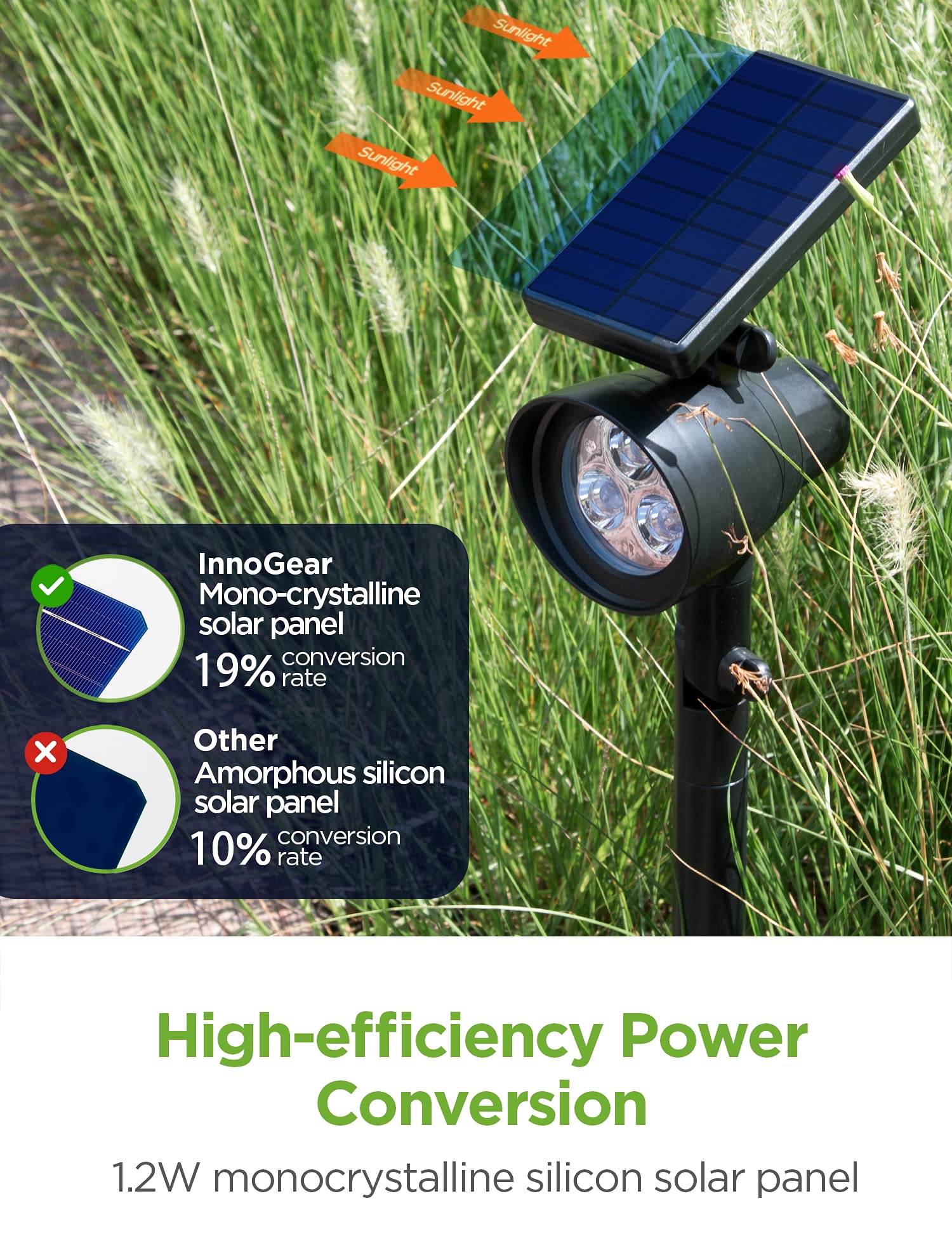 Innogear upgraded solar deals lights