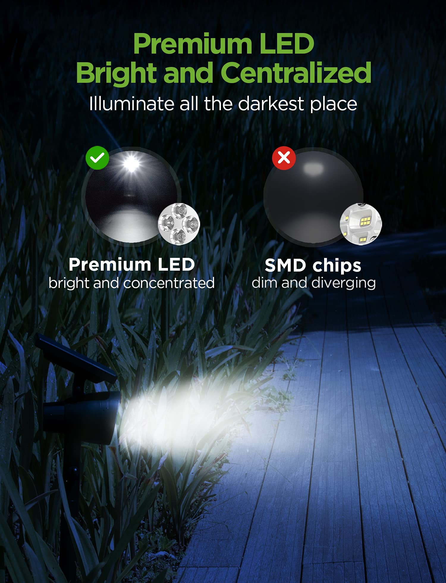 InnoGear Solar Spotlight - Thumbnail 5