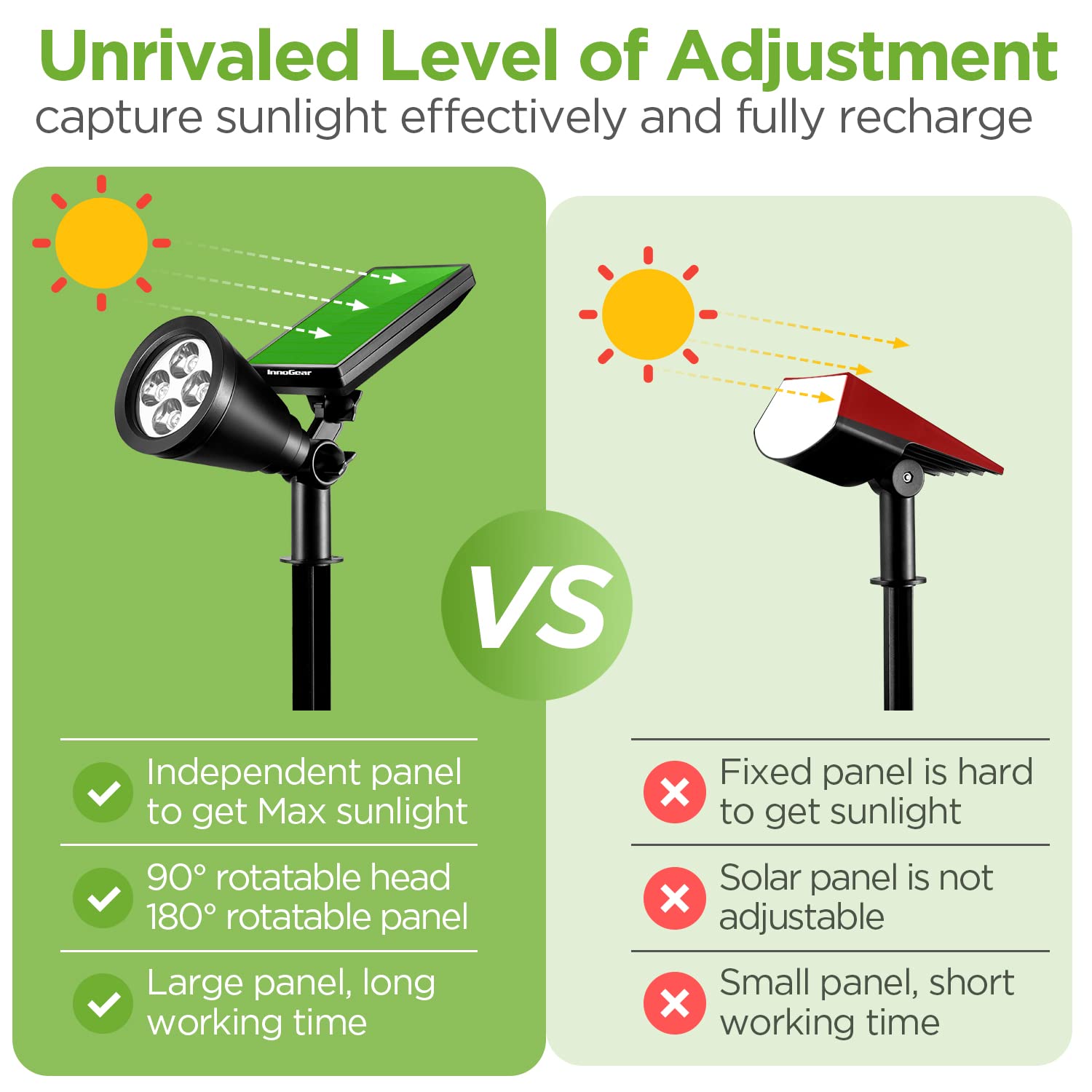 InnoGear Upgraded 4 LED Solar Lights Pack of 2