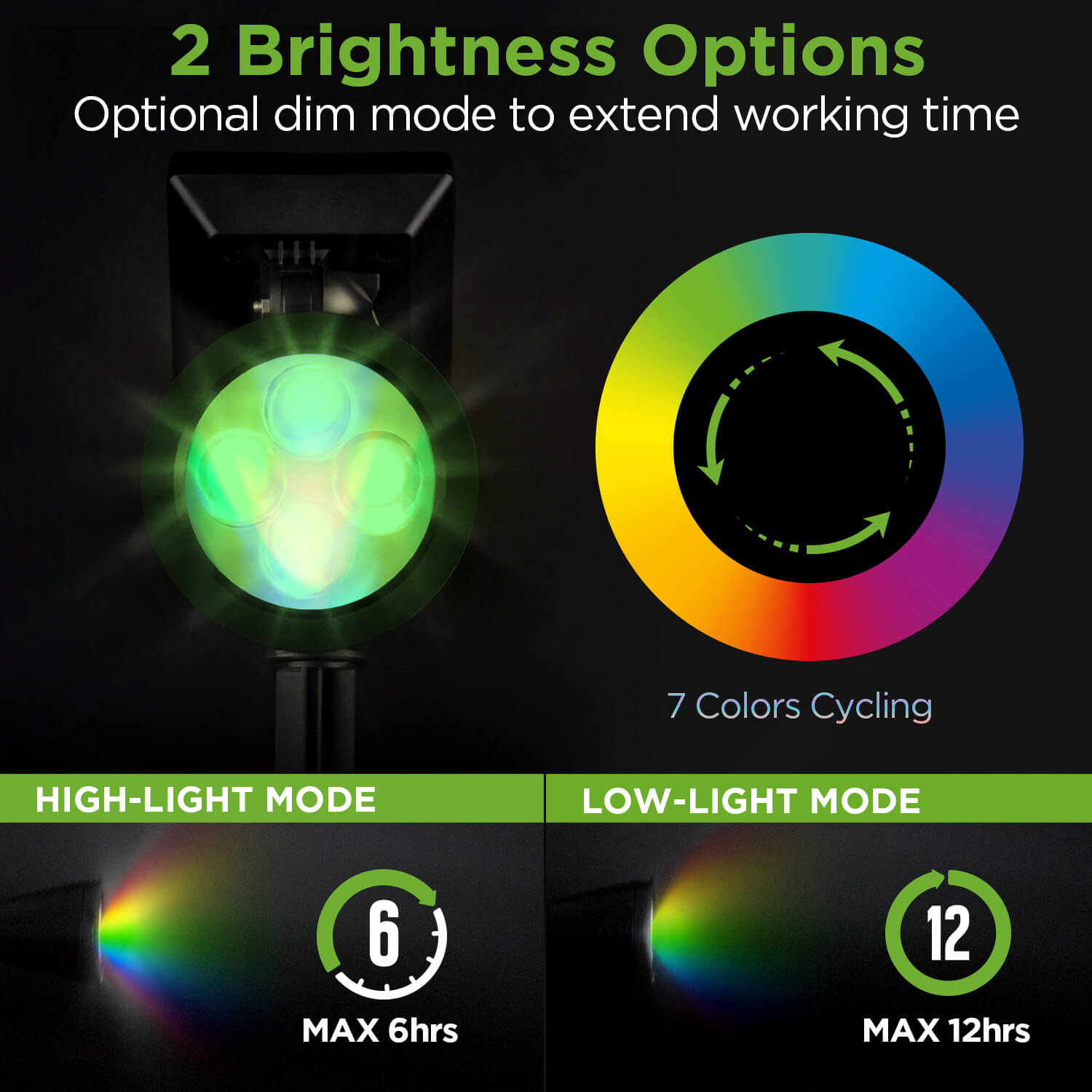 Innogear upgraded shop solar spotlight